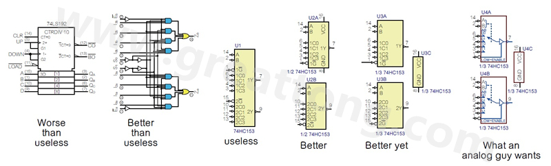 圖2 許多PCB設計工程師不喜歡ANSI/IEEE邏輯符號的畫法，甚至認為比無用的符號還糟，標示明確的邏輯符號比那些無用的符號更好。