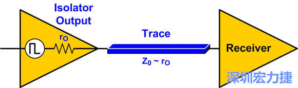 圖4：來(lái)源阻抗匹配：Z0至rO。