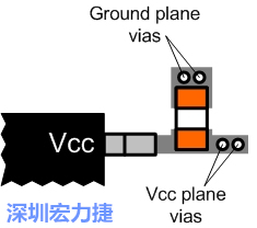 圖6：將旁路電容直接連接Vcc端子。