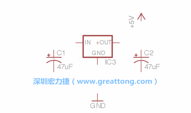 我們的圖示可能一開(kāi)始看起來(lái)跟你屏幕上的有些不一樣，記得使用分離工具來(lái)分離標(biāo)簽，然后移動(dòng)它們到可輕易辨認(rèn)的位置。