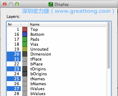 為了一窺絲印層的樣貌，你需要在「圖層選單（Layers menu）」中取消除了上述四個圖層以外的所有圖層，并另外多選一個「tOrigins」圖層，這樣你就可以開始在這個部份進(jìn)行操作了。
