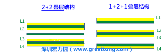 PCB的板材迭構(gòu)(stack-up)設(shè)計(jì)會(huì)影響其剛性，不同的PPCCL也會(huì)影響剛性