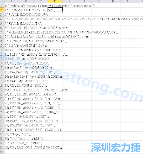 在Kicad的PCB Editor, 點選 File->Fabrication Outputs->BOM File, 即可產(chǎn)生一個 .csv 的Excel 檔案。