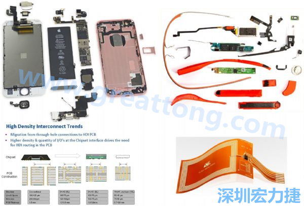 iPhone 6s、GoogleGlass等行動(dòng)/穿戴裝置，內(nèi)部就使用大量FPC軟板與HDI高密度PCB。