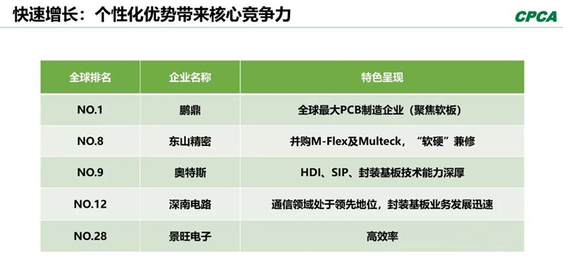分析2008年和2018年的TOP 10企業(yè)，會發(fā)現(xiàn)發(fā)生了很大變化。