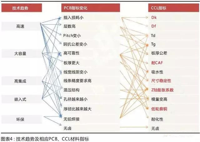 國產(chǎn)材料考量國內(nèi)板廠的配套研發(fā)能力，競爭格局有望調(diào)整
