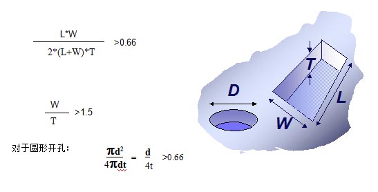 對(duì)于普通的激光鋼網(wǎng)印刷，鋼網(wǎng)開(kāi)孔面積比率有如下要求