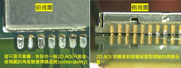 PCBA大講堂：什么是3D AOI檢測設備？