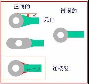 如果導(dǎo)線比插入墊小，則需要加些淚滴