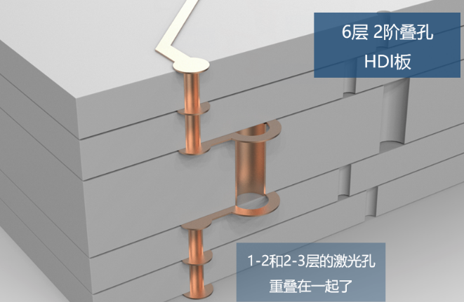 所謂2階，就是有2層激光孔