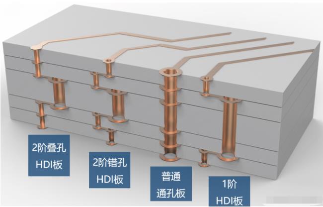8層2階疊孔，高通驍龍624